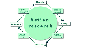 What is action research in education?