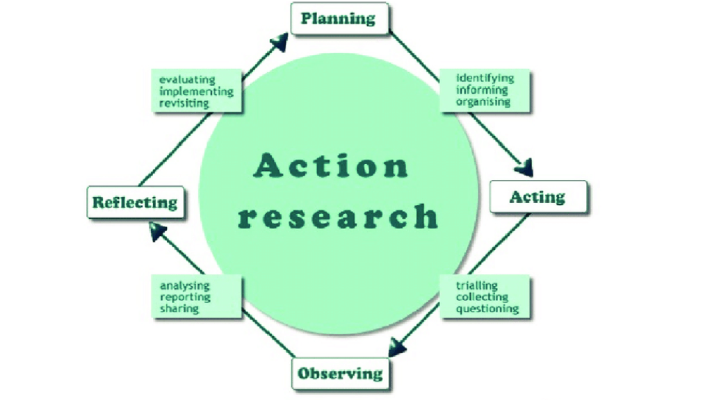 What is action research in education